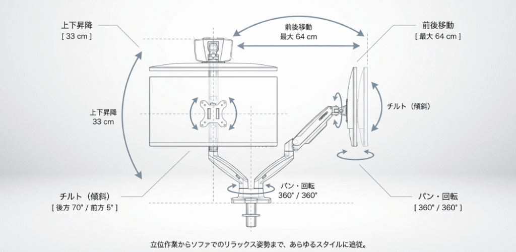 エルゴトロンモニターアームLX 動作良好 エルゴトロン LX レビュー】1年使った正直な感想｜設置・調整方法・他