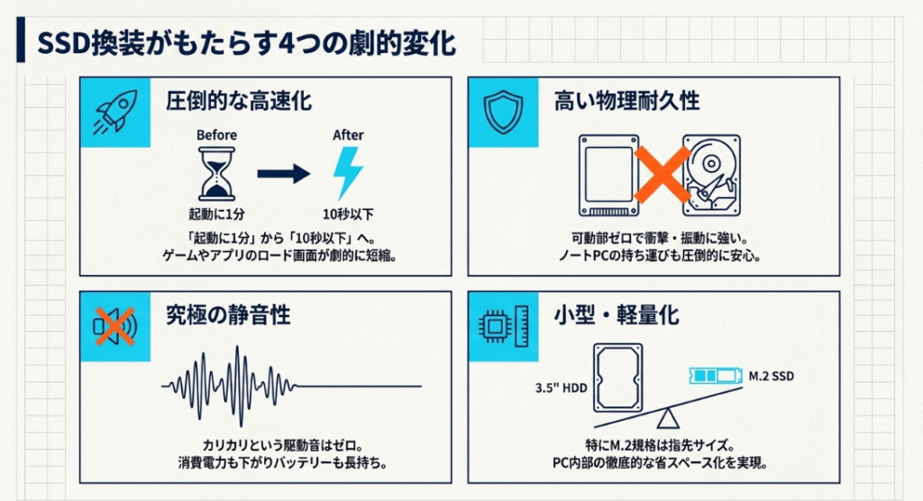 SSD 13個 まとめ 2026年】内蔵型SSDのおすすめブランド10選！選び方、書き込み速度や
