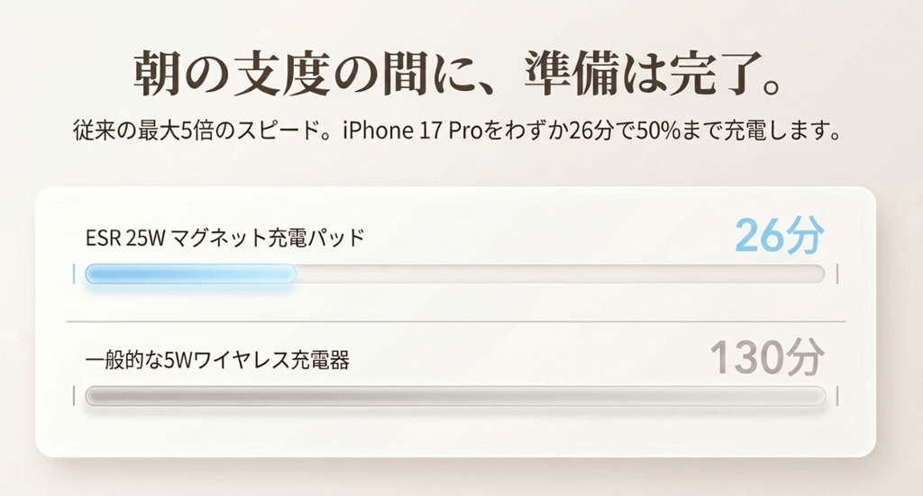 ESR Cyclone 25Wの充電速度とマグネット吸着力の検証