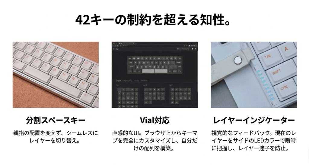 ロウスタッガード配列の40%キーボードのイメージ