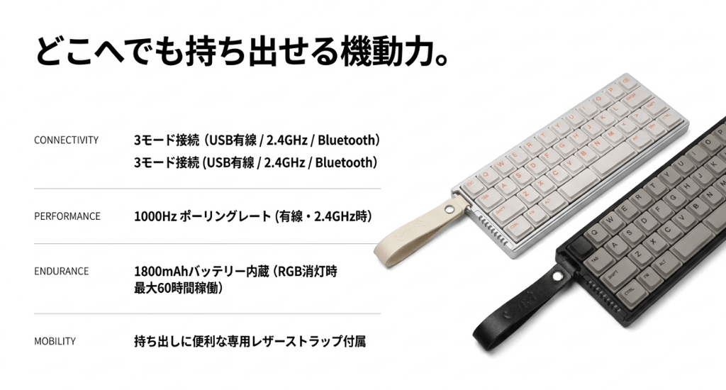 Chosfox Init40の主要スペック