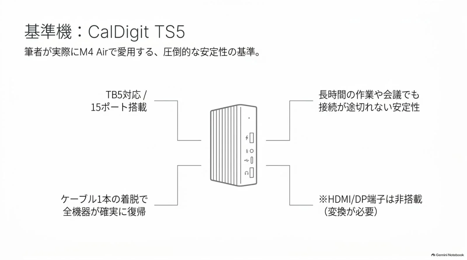 MacBook Air M4で使うCalDigit TS5の基準構成
