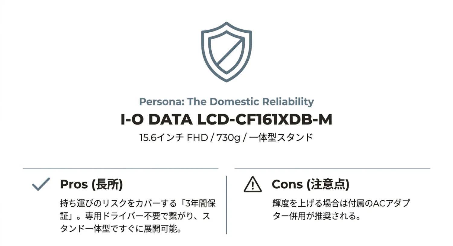 I-O DATA LCD-CF161XDB-Mの特徴とサポートを説明する図