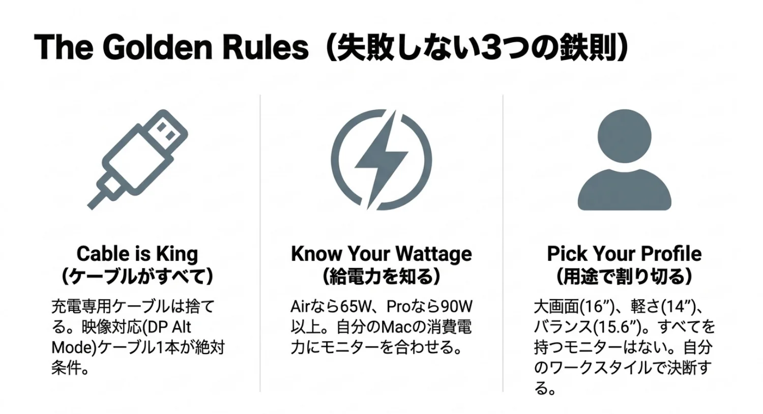 MacBook用モバイルモニター選びで確認する3つの基本を説明する図