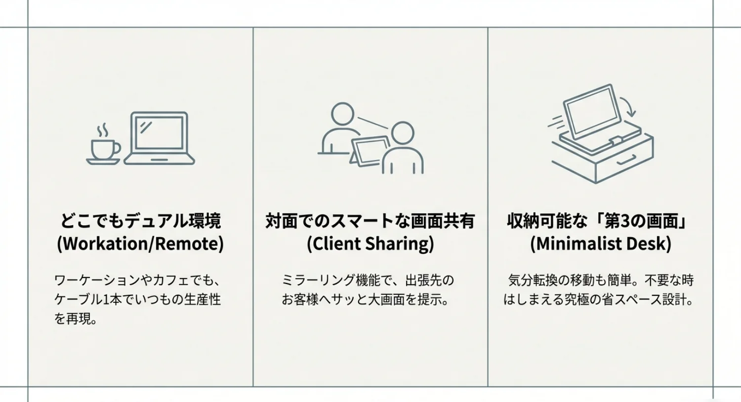 モバイルモニターの活用シーンとデュアル画面のメリットを説明する図