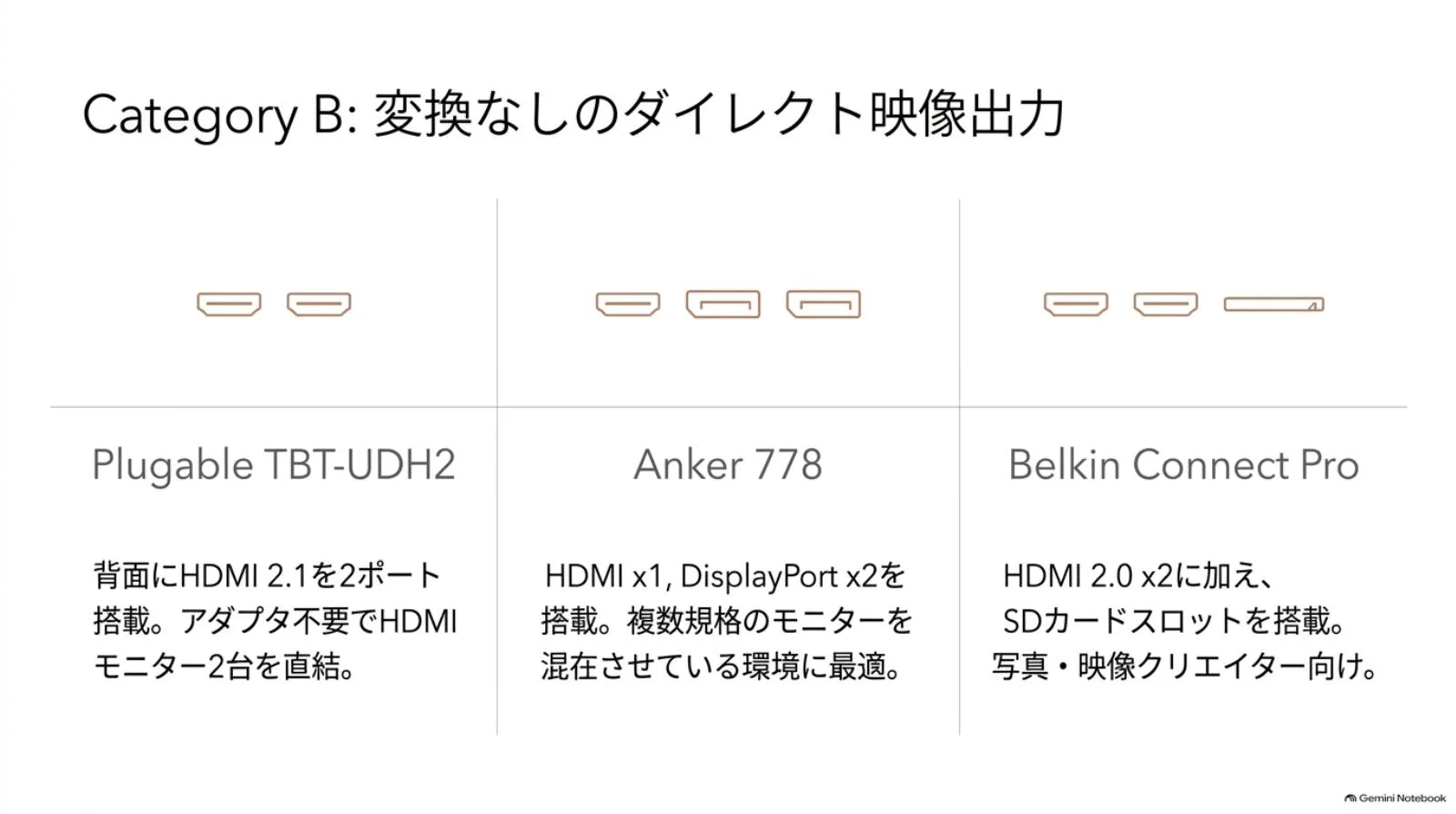 HDMIやDisplayPortを備えるドックの比較