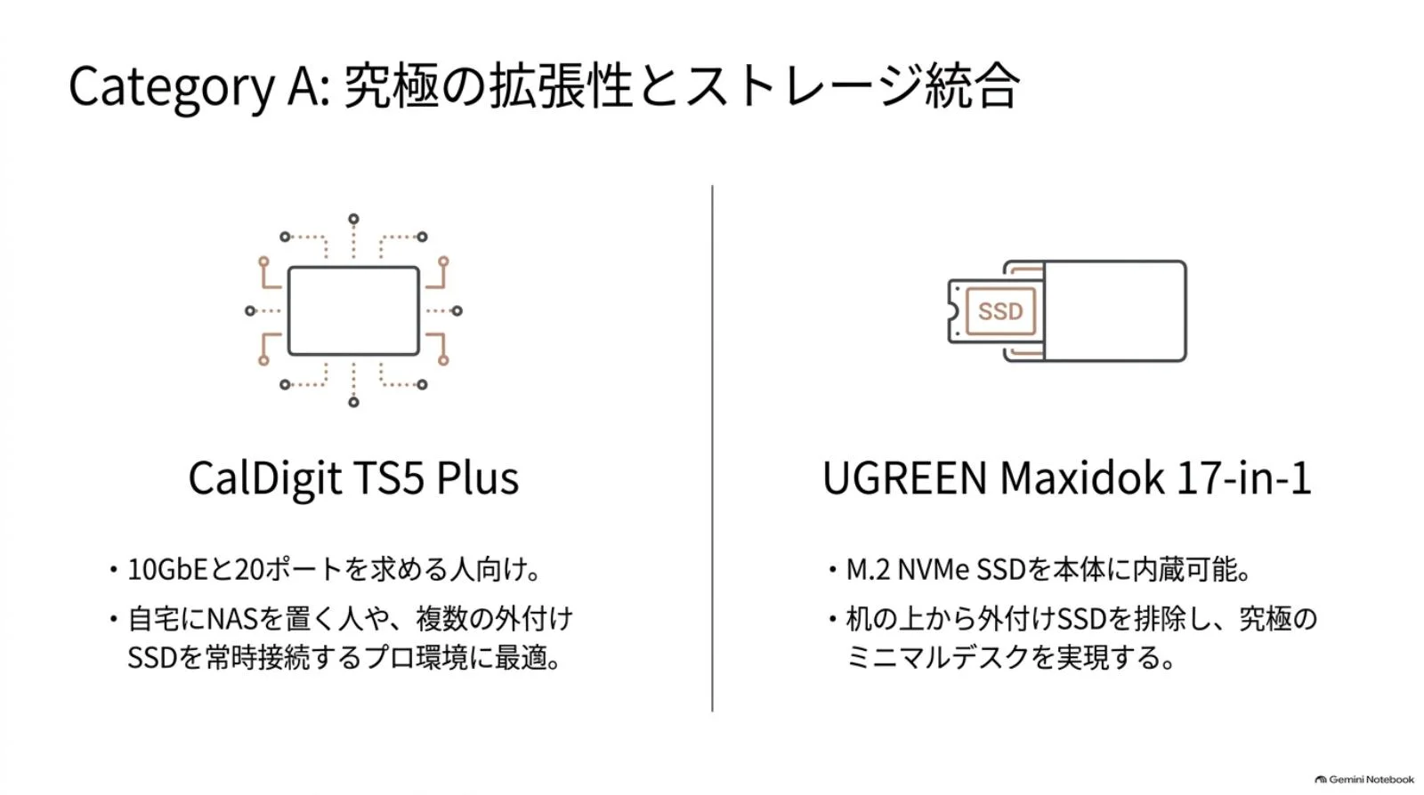 SSD内蔵やUSB拡張を重視したドックの比較
