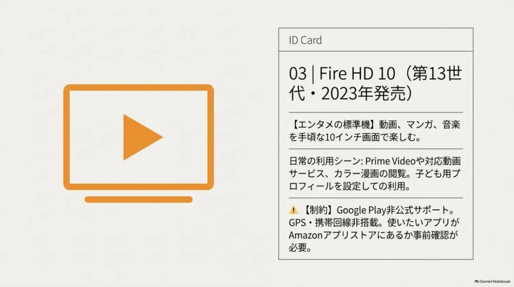 Fire HD 10の動画・マンガ・音楽での使い方を説明した図解