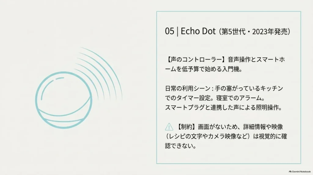Echo Dotの音声操作とスマートホーム入門を説明した図解