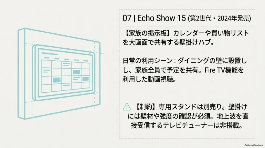 Echo Show 15の家族の予定共有と壁掛け設置を説明した図解