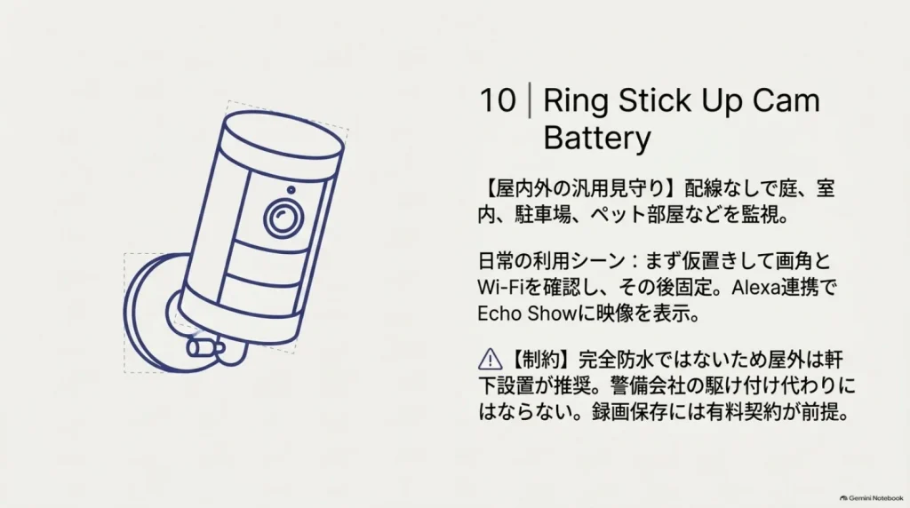 Ring Stick Up Cam Batteryの屋内外の見守りを説明した図解