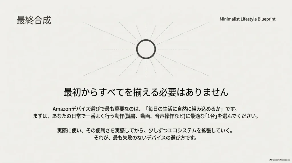 Amazonデバイスは毎日使う1台から始めるを説明した図解