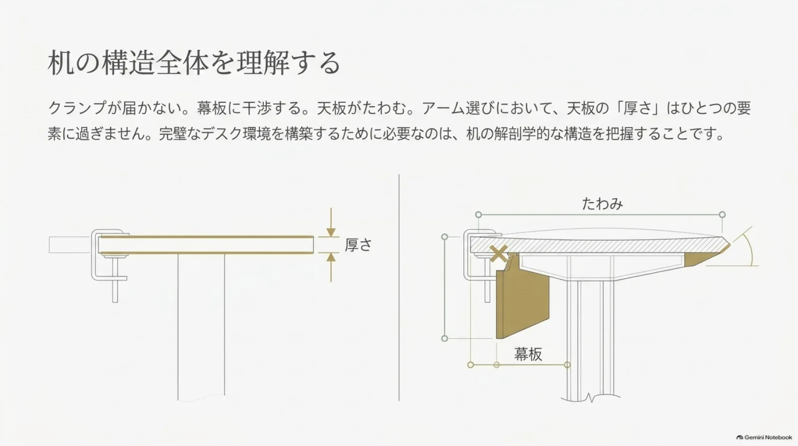幕板や天板のたわみを含む机全体の構造