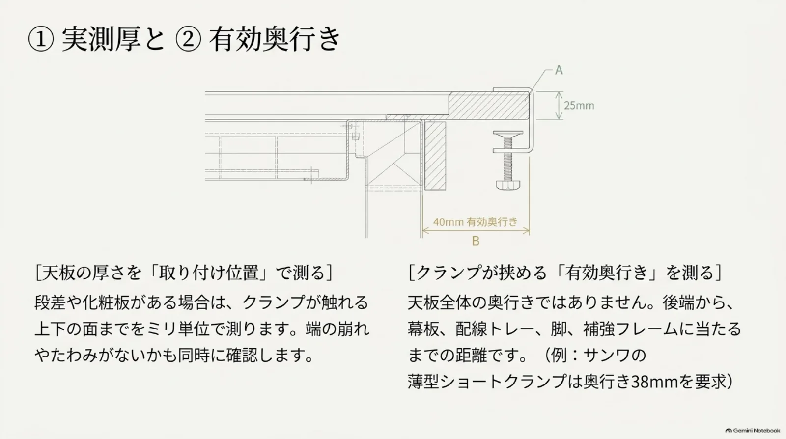 天板の実測厚とクランプの有効奥行き