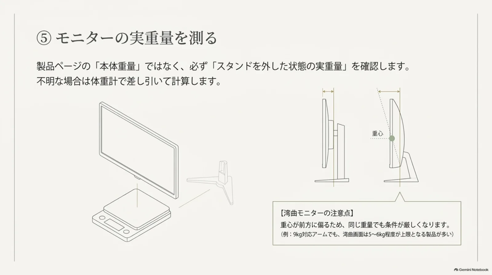 スタンドを外したモニターの実重量の確認