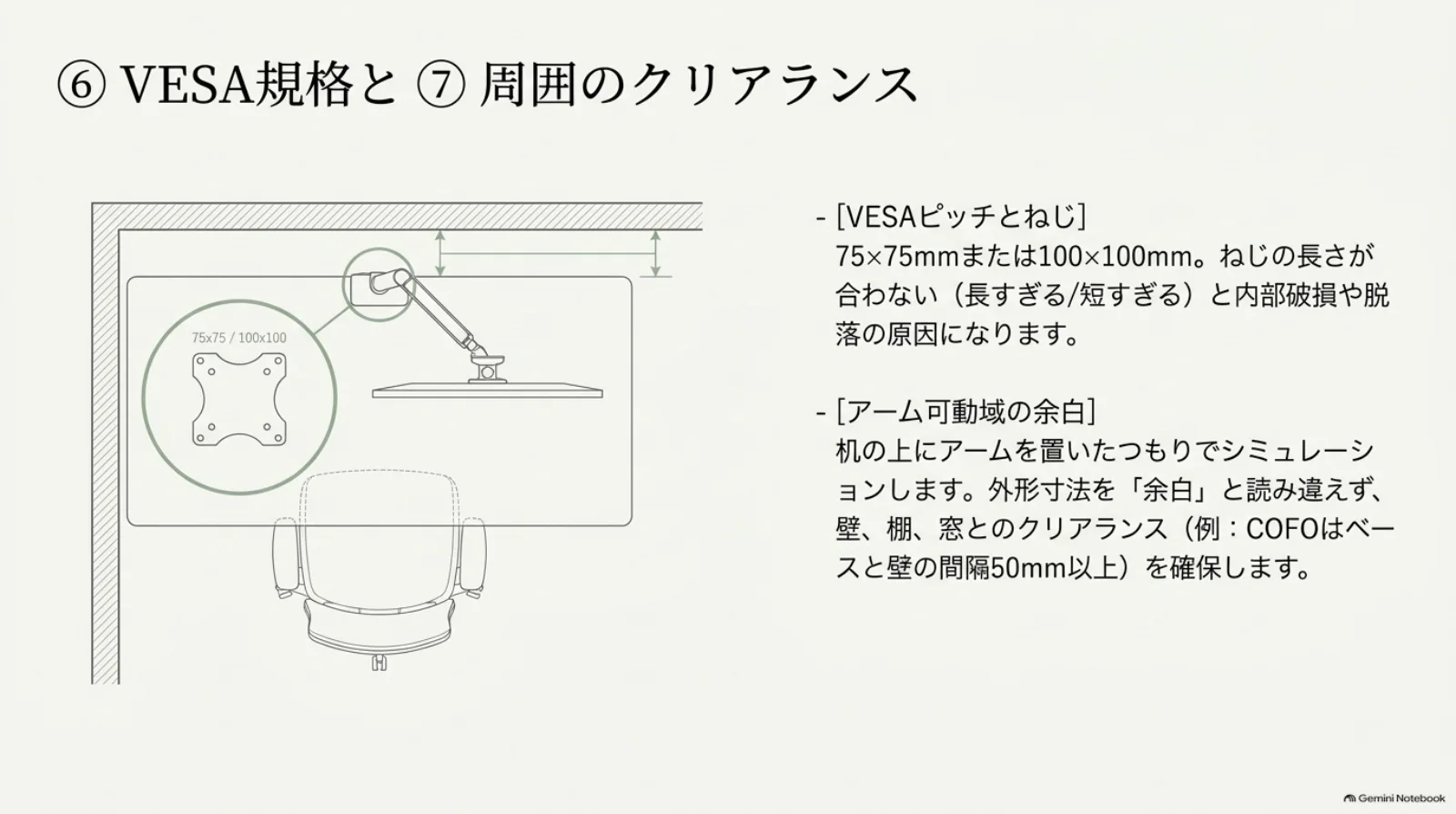 VESA規格とアーム周囲のクリアランス