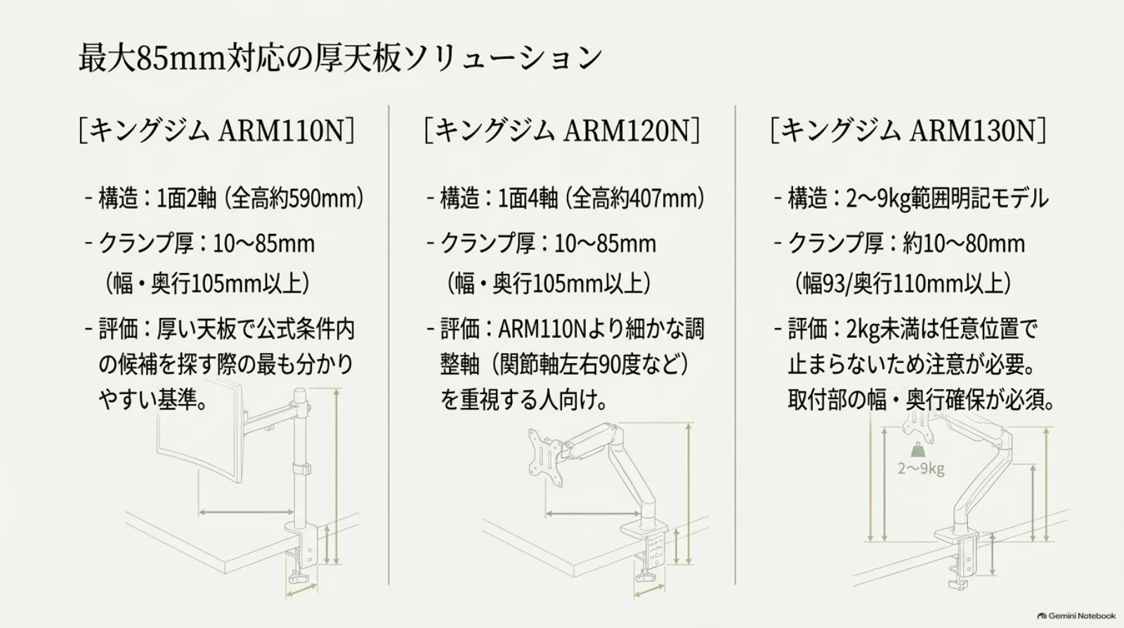 キングジムARM110N・ARM120N・ARM130Nの比較図