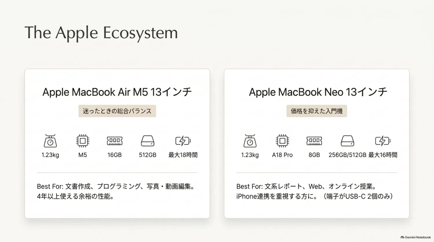 MacBook AirとMacBook Neoの比較の図解