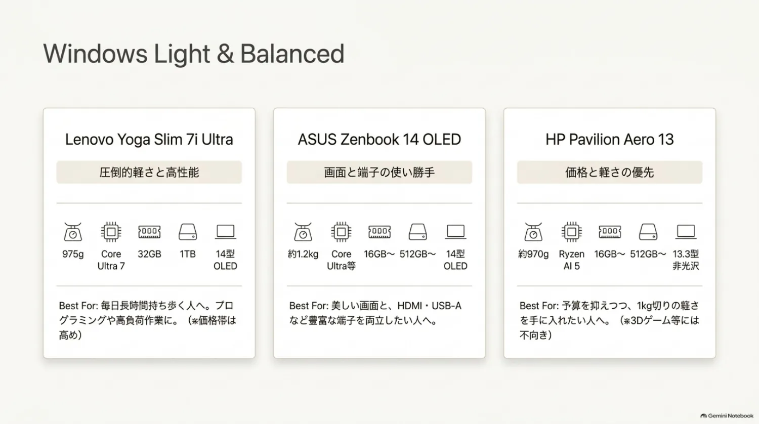 軽量Windowsノート3機種の比較の図解