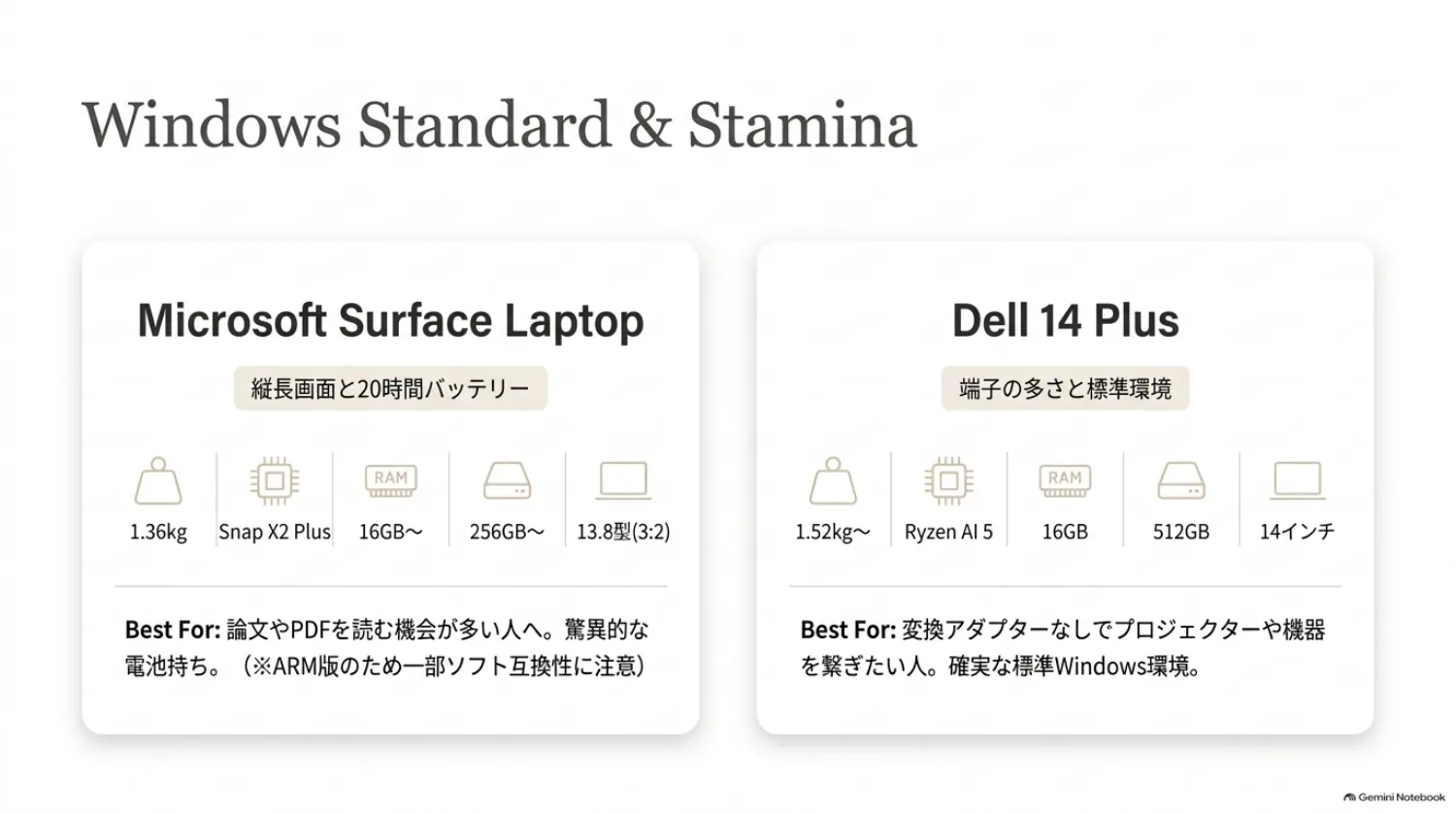 Surface LaptopとDell 14 Plusの比較の図解