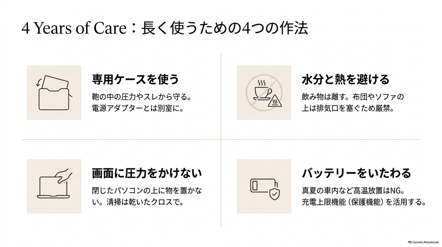 ノートパソコンの手入れ方法の図解