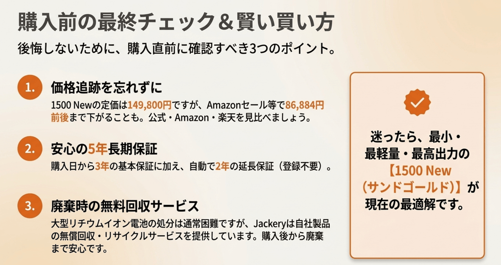購入前の最終チェックと賢い買い方の図。価格の追跡、購入日から3年に自動で2年が加わる5年保証、廃棄時の回収サービスの3点
